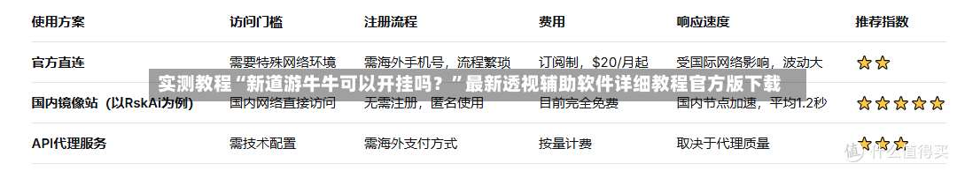 实测教程“新道游牛牛可以开挂吗？”最新透视辅助软件详细教程官方版下载-第2张图片