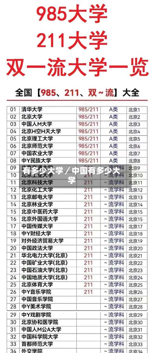 有多少大学／中国有多少大学-第1张图片