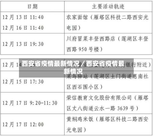 西安省疫情最新情况／西安省疫情最新情况-第1张图片