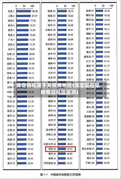 保定现在属于无疫情地区(保定现在是疫情低风险区吗)-第1张图片