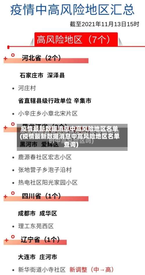 疫情最新数据消息中高风险地区名单(疫情最新数据消息中高风险地区名单查询)-第3张图片