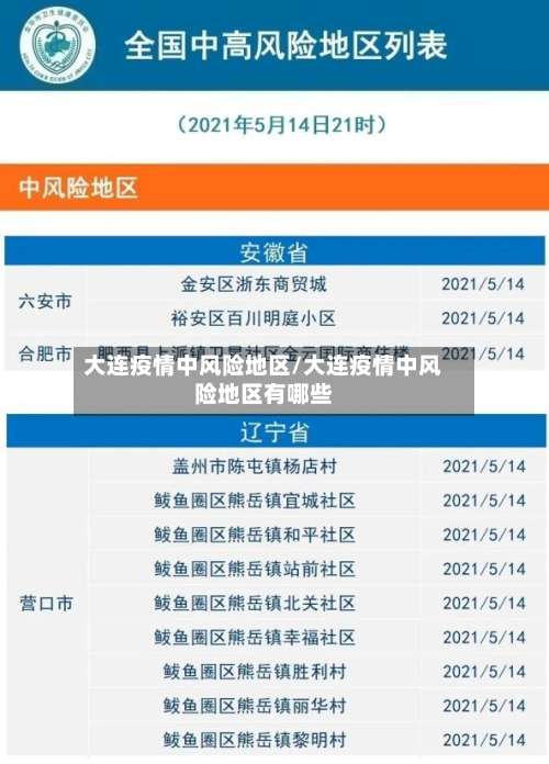 大连疫情中风险地区/大连疫情中风险地区有哪些-第1张图片