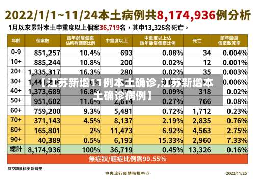 【江苏新增11例本土确诊,江苏新增本土确诊病例】-第1张图片