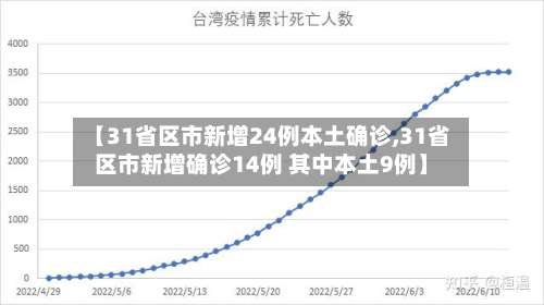 【31省区市新增24例本土确诊,31省区市新增确诊14例 其中本土9例】-第1张图片