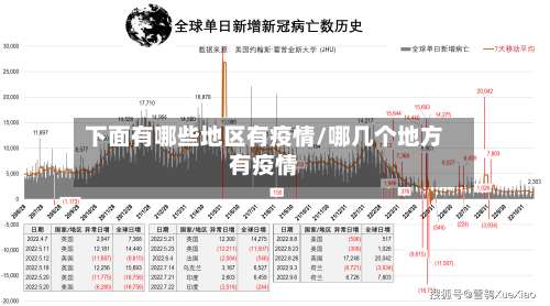 下面有哪些地区有疫情/哪几个地方有疫情-第1张图片