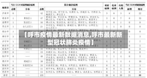 【呼市疫情最新数据消息,呼市最新新型冠状肺炎疫情】-第1张图片