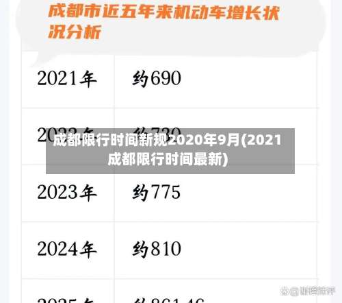 成都限行时间新规2020年9月(2021成都限行时间最新)-第1张图片