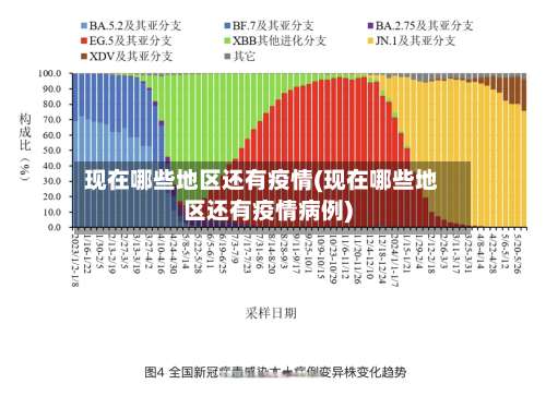 现在哪些地区还有疫情(现在哪些地区还有疫情病例)-第1张图片
