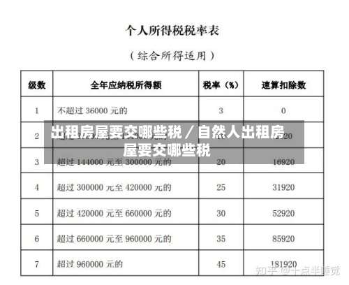 出租房屋要交哪些税／自然人出租房屋要交哪些税-第1张图片