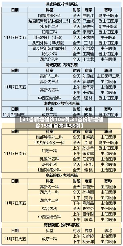 【31省新增确诊105例,31省份新增确诊75例 含本土55例】-第2张图片