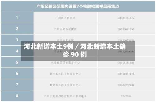 河北新增本土9例／河北新增本土确诊 90 例-第3张图片