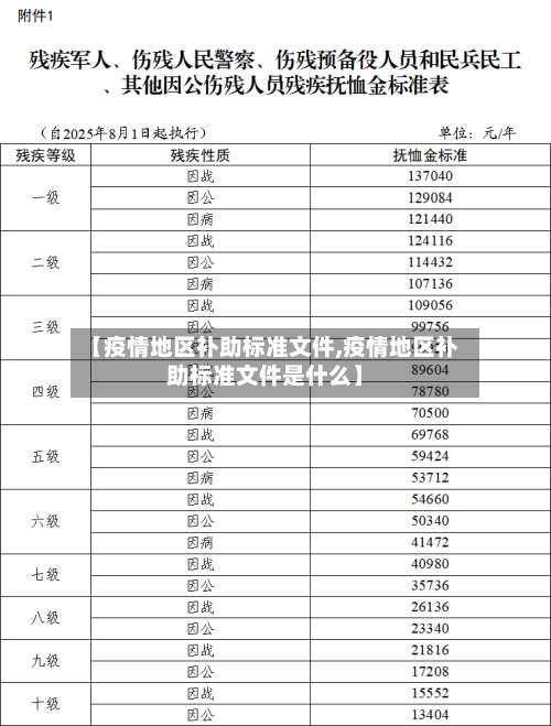 【疫情地区补助标准文件,疫情地区补助标准文件是什么】-第2张图片