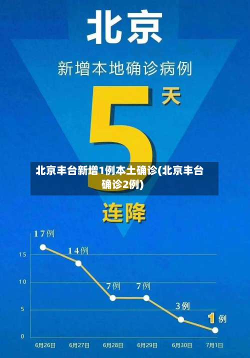 北京丰台新增1例本土确诊(北京丰台确诊2例)-第1张图片