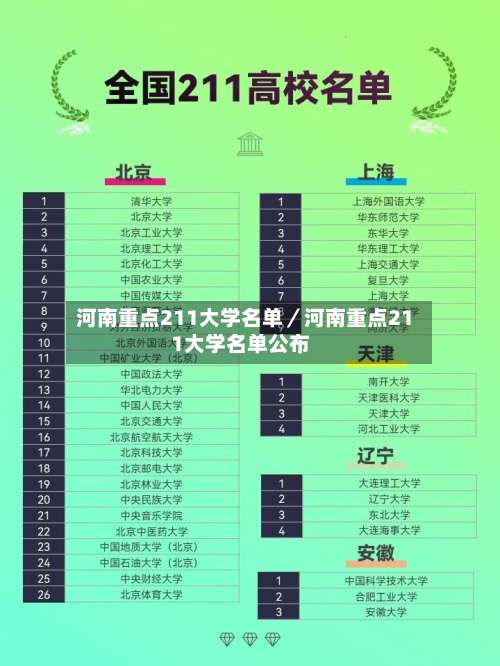 河南重点211大学名单／河南重点211大学名单公布-第1张图片