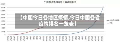 【中国今日各地区疫情,今日中国各省疫情排名一览表】-第1张图片