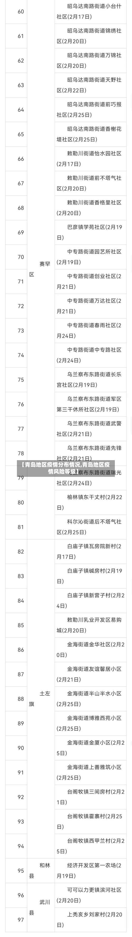 【青岛地区疫情分布情况,青岛地区疫情风险等级】-第1张图片
