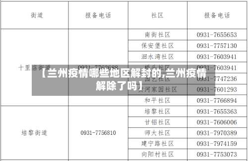 【兰州疫情哪些地区解封的,兰州疫情解除了吗】-第2张图片