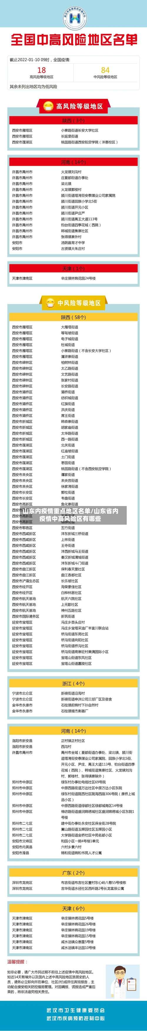 山东内疫情重点地区名单/山东省内疫情中高风险区有哪些-第2张图片