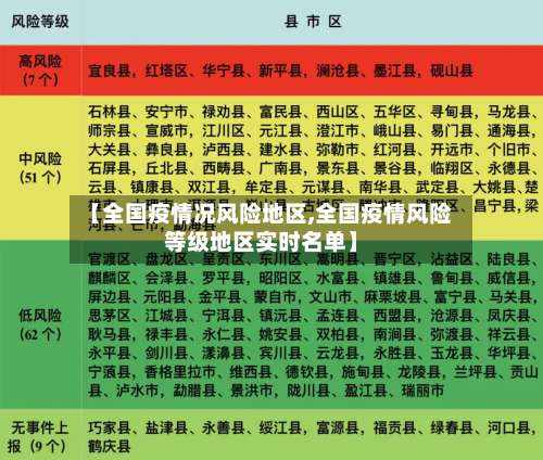 【全国疫情况风险地区,全国疫情风险等级地区实时名单】-第1张图片