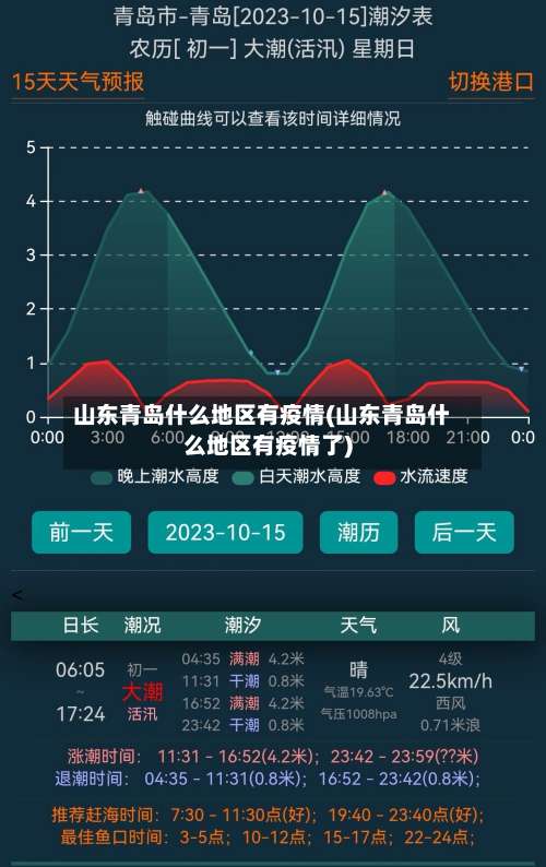 山东青岛什么地区有疫情(山东青岛什么地区有疫情了)-第1张图片