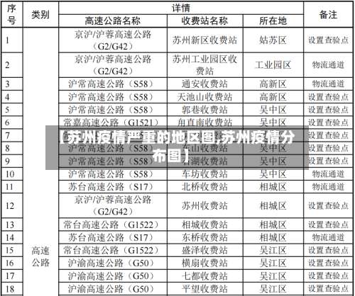 【苏州疫情严重的地区图,苏州疫情分布图】-第1张图片