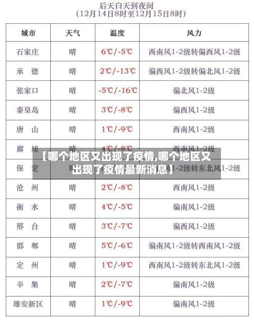 【哪个地区又出现了疫情,哪个地区又出现了疫情最新消息】-第1张图片