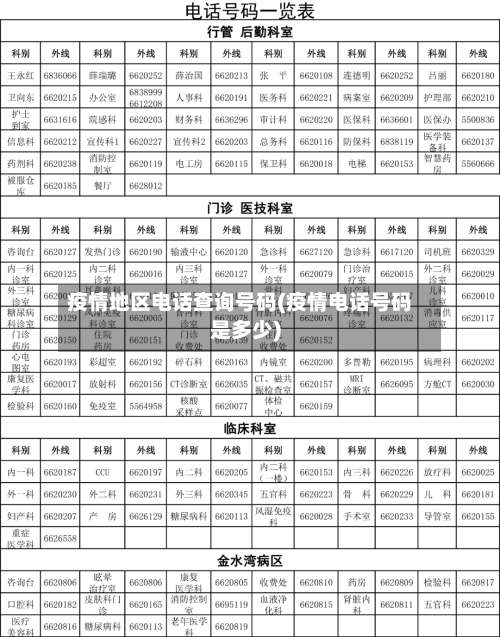 疫情地区电话查询号码(疫情电话号码是多少)-第3张图片