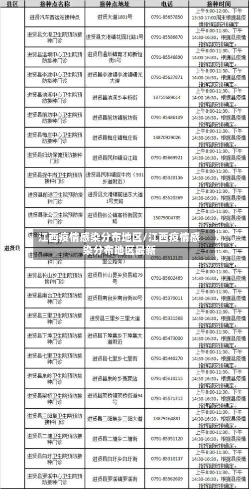 江西疫情感染分布地区/江西疫情感染分布地区最新-第2张图片
