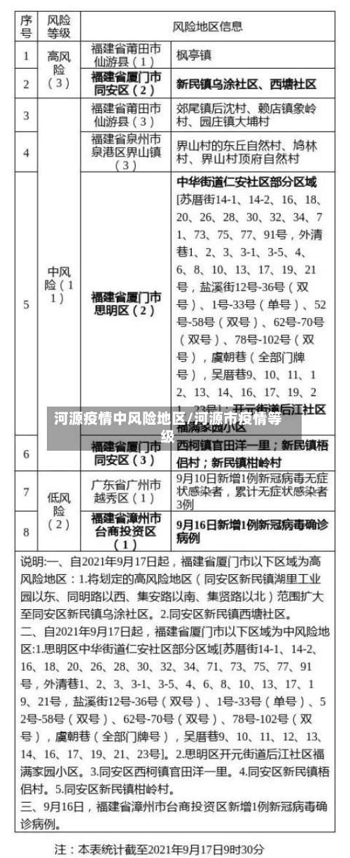 河源疫情中风险地区/河源市疫情等级-第2张图片