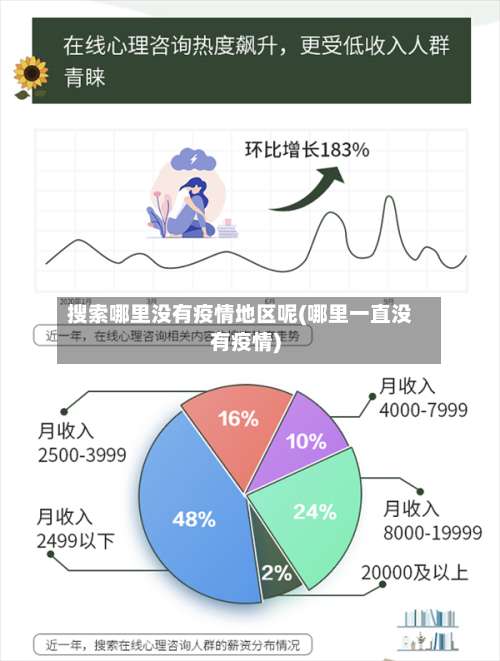 搜索哪里没有疫情地区呢(哪里一直没有疫情)-第2张图片