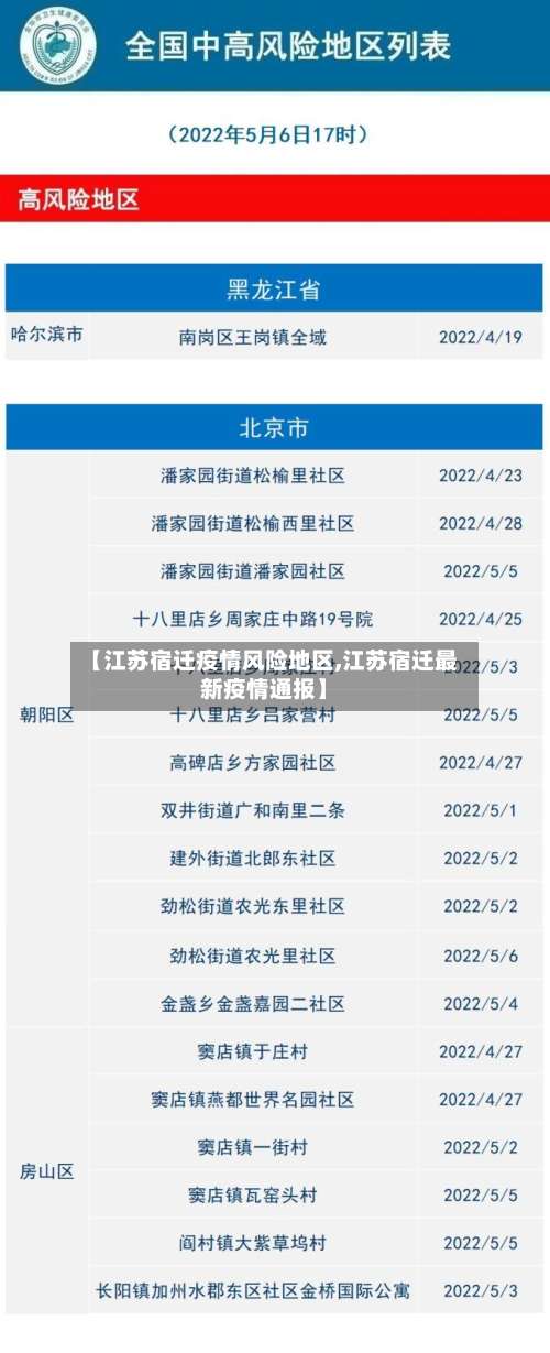 【江苏宿迁疫情风险地区,江苏宿迁最新疫情通报】-第1张图片