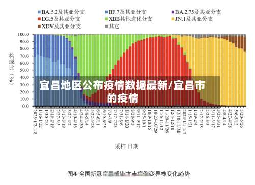 宜昌地区公布疫情数据最新/宜昌市的疫情-第1张图片