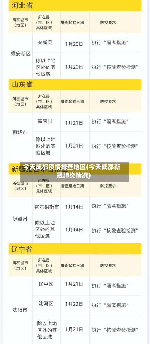 今天成都疫情排查地区(今天成都新冠肺炎情况)-第2张图片