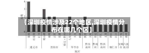 【深圳疫情涉及22个地区,深圳疫情分布在哪几个区】-第2张图片