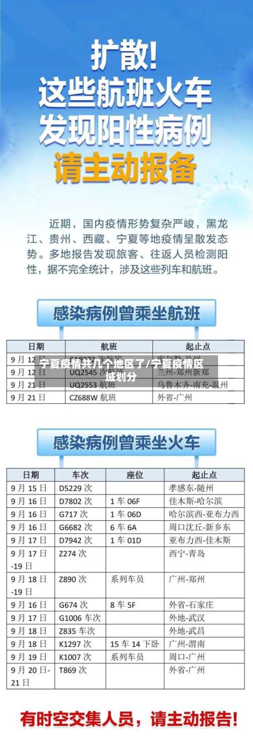 宁夏疫情共几个地区了/宁夏疫情区域划分-第1张图片