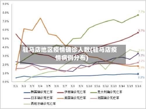 驻马店地区疫情确诊人数(驻马店疫情病例分布)-第3张图片