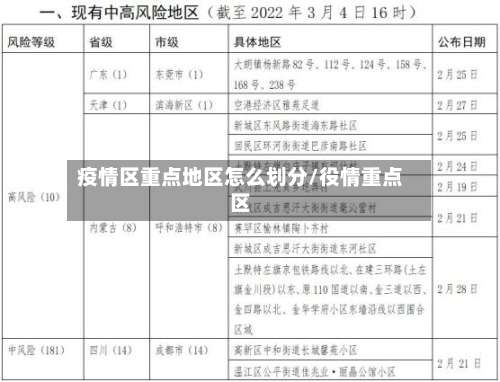 疫情区重点地区怎么划分/役情重点区-第2张图片