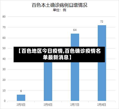 【百色地区今日疫情,百色确诊疫情名单最新消息】-第2张图片