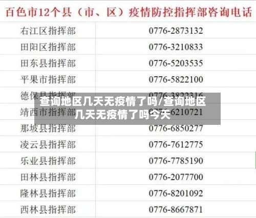 查询地区几天无疫情了吗/查询地区几天无疫情了吗今天-第2张图片