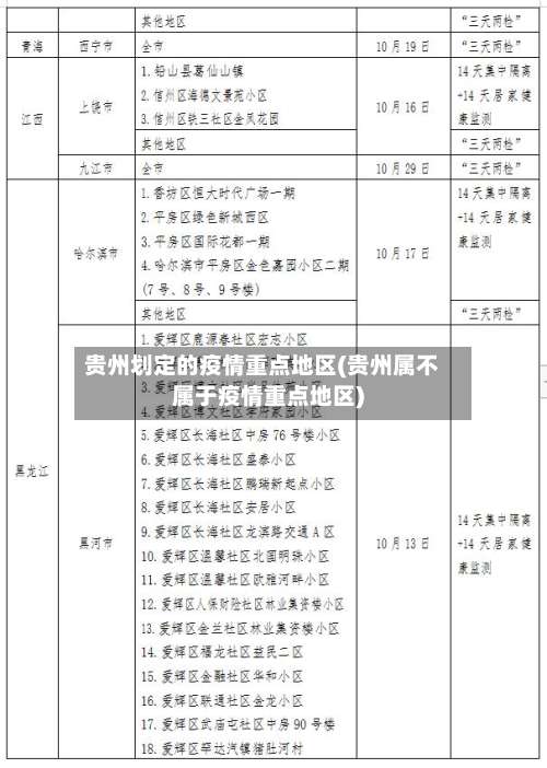 贵州划定的疫情重点地区(贵州属不属于疫情重点地区)-第1张图片