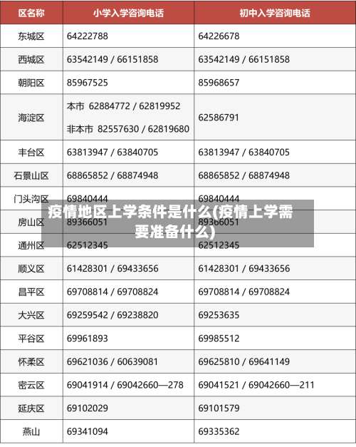 疫情地区上学条件是什么(疫情上学需要准备什么)-第1张图片