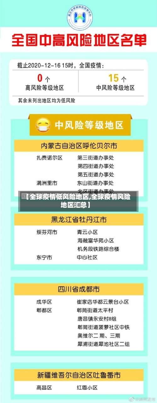 【全球疫情低风险地区,全球疫情风险地区汇总】-第2张图片