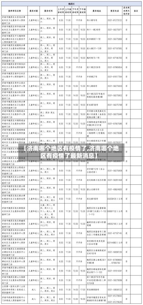 【济南哪个地区有疫情了,济南哪个地区有疫情了最新消息】-第2张图片