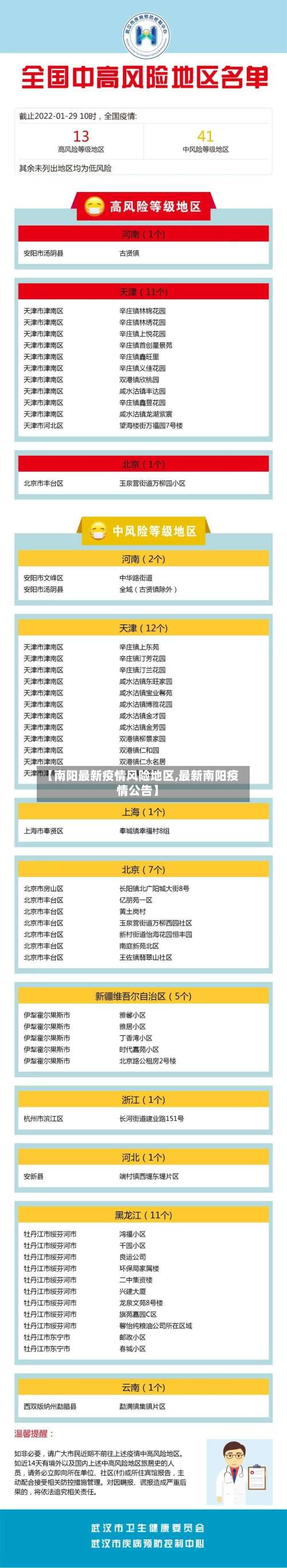【南阳最新疫情风险地区,最新南阳疫情公告】-第2张图片