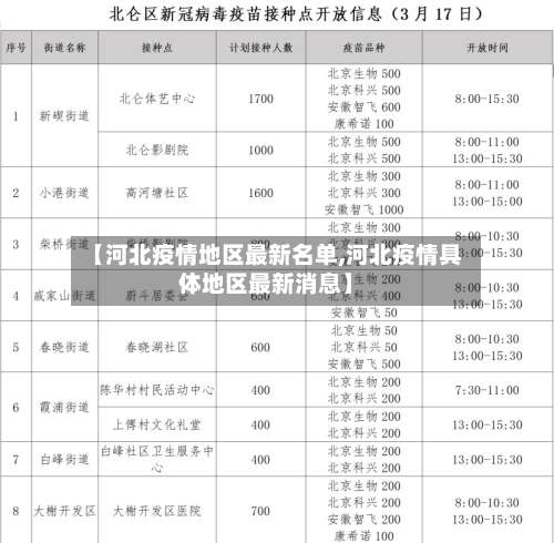 【河北疫情地区最新名单,河北疫情具体地区最新消息】-第1张图片