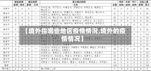 【境外指哪些地区疫情情况,境外的疫情情况】-第3张图片