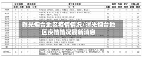 曝光烟台地区疫情情况/曝光烟台地区疫情情况最新消息-第3张图片