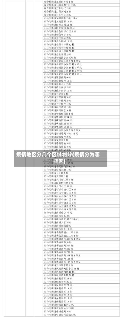 疫情地区分几个区域划分(疫情分为哪些区)-第1张图片