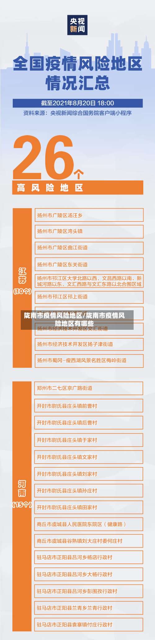 陇南市疫情风险地区/陇南市疫情风险地区有哪些-第2张图片