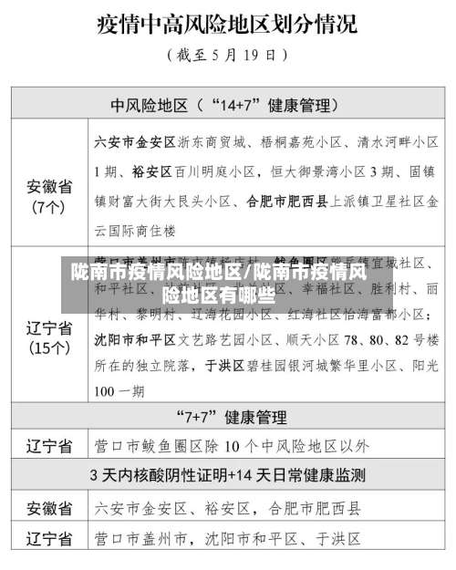 陇南市疫情风险地区/陇南市疫情风险地区有哪些-第1张图片
